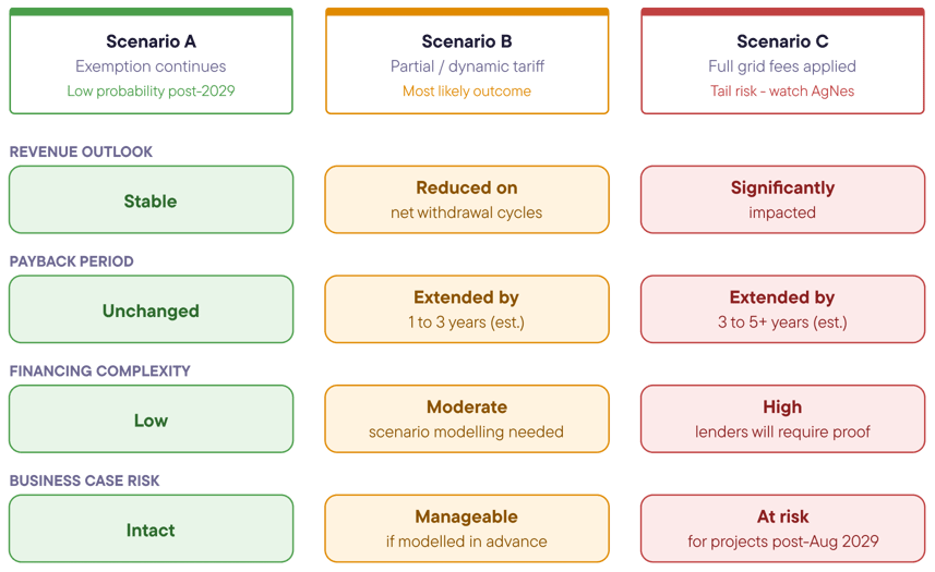 Germany's New Rules for Utility-Scale BESS: 7 Things Developers Need to ...