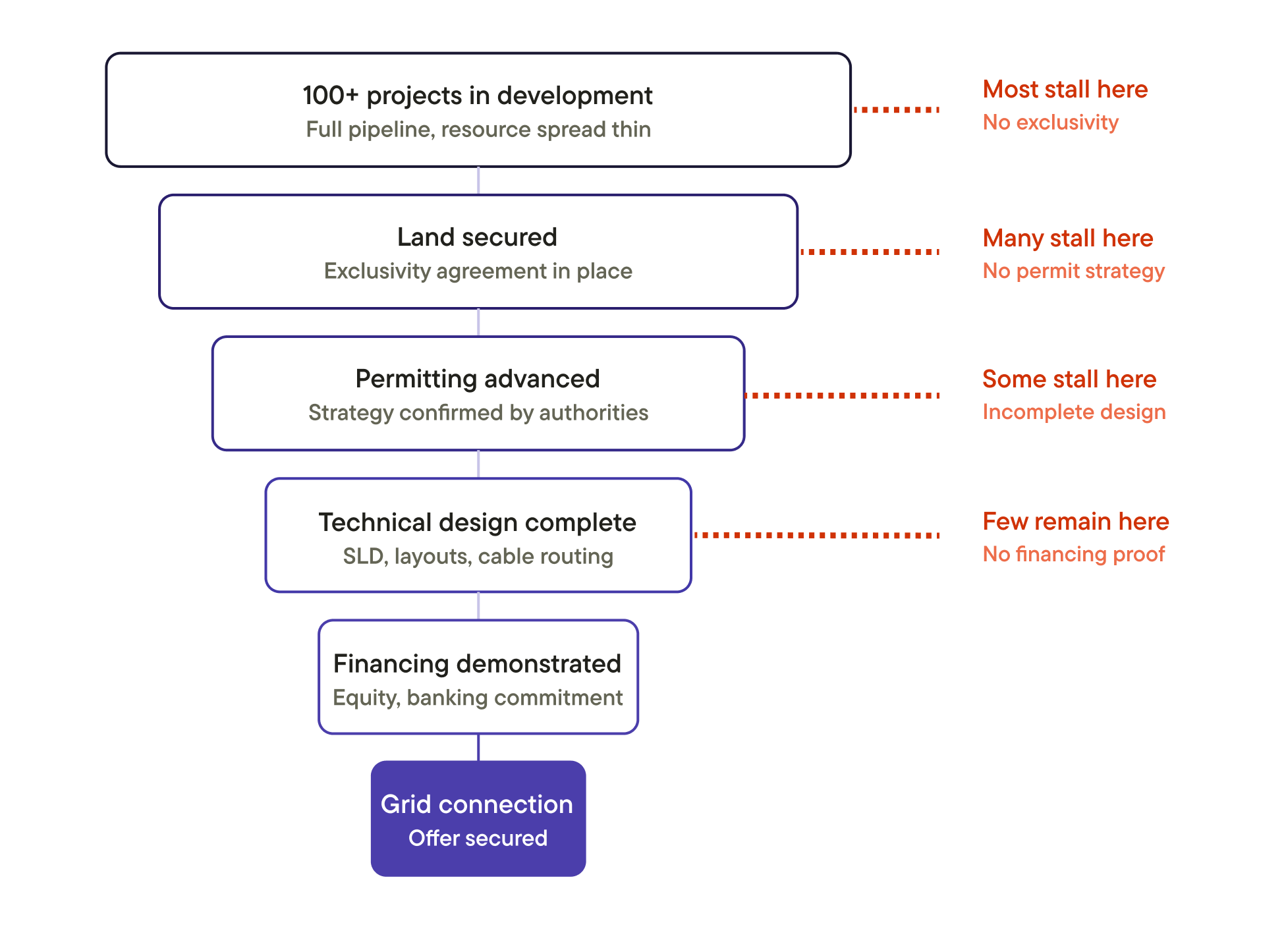 bess_maturity_funnel_v3 1