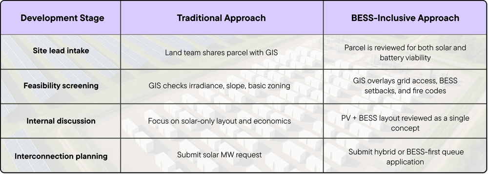 When Should You Evaluate BESS Potential