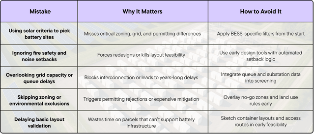 Quick Reference_ Common Site Selection Pitfalls Table