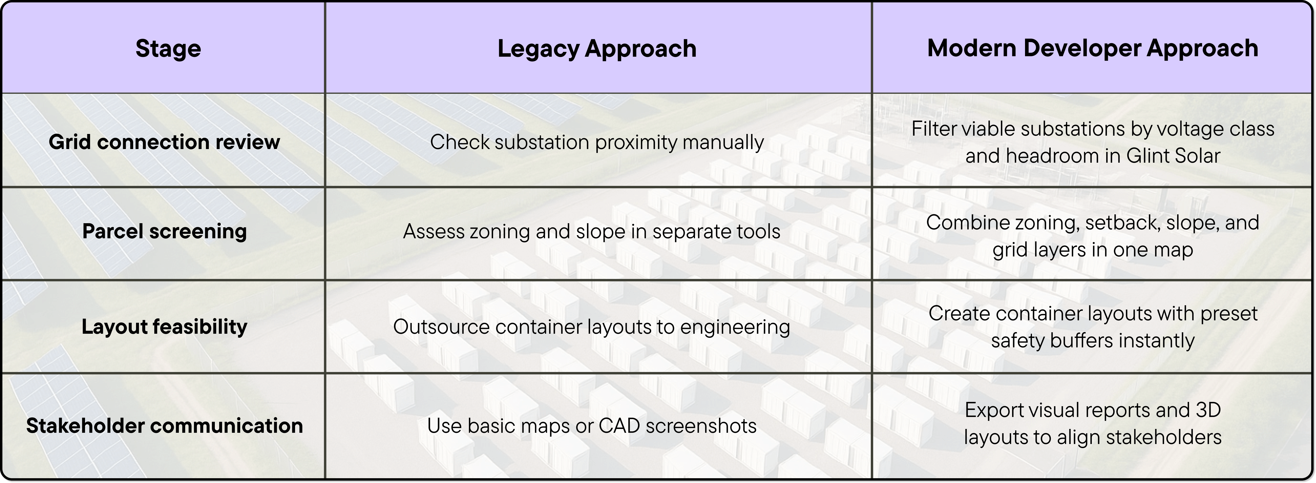 The Shift Toward Integrated Workflows Table