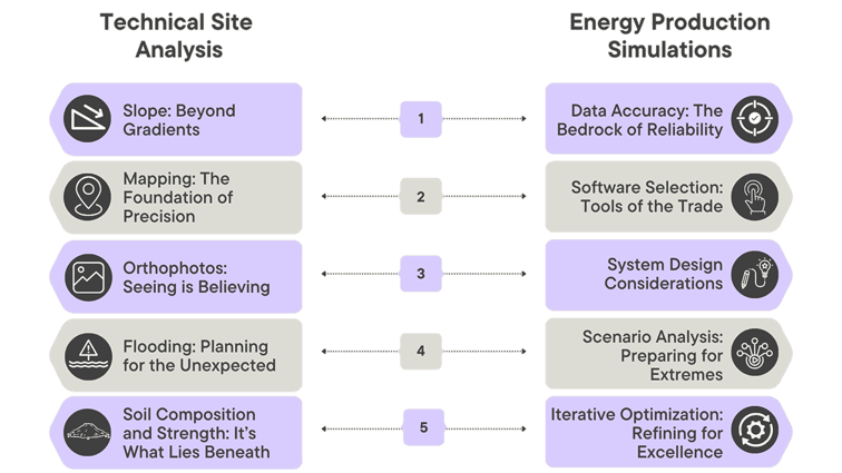 Best practices for developers