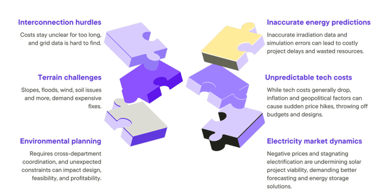 Challenges Solar Developers Face During the Preliminary Design Phase