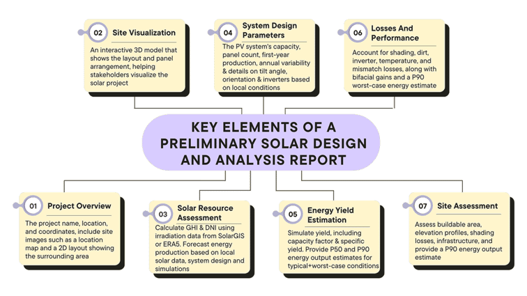 Key elements of a preliminary solar design and analysis report