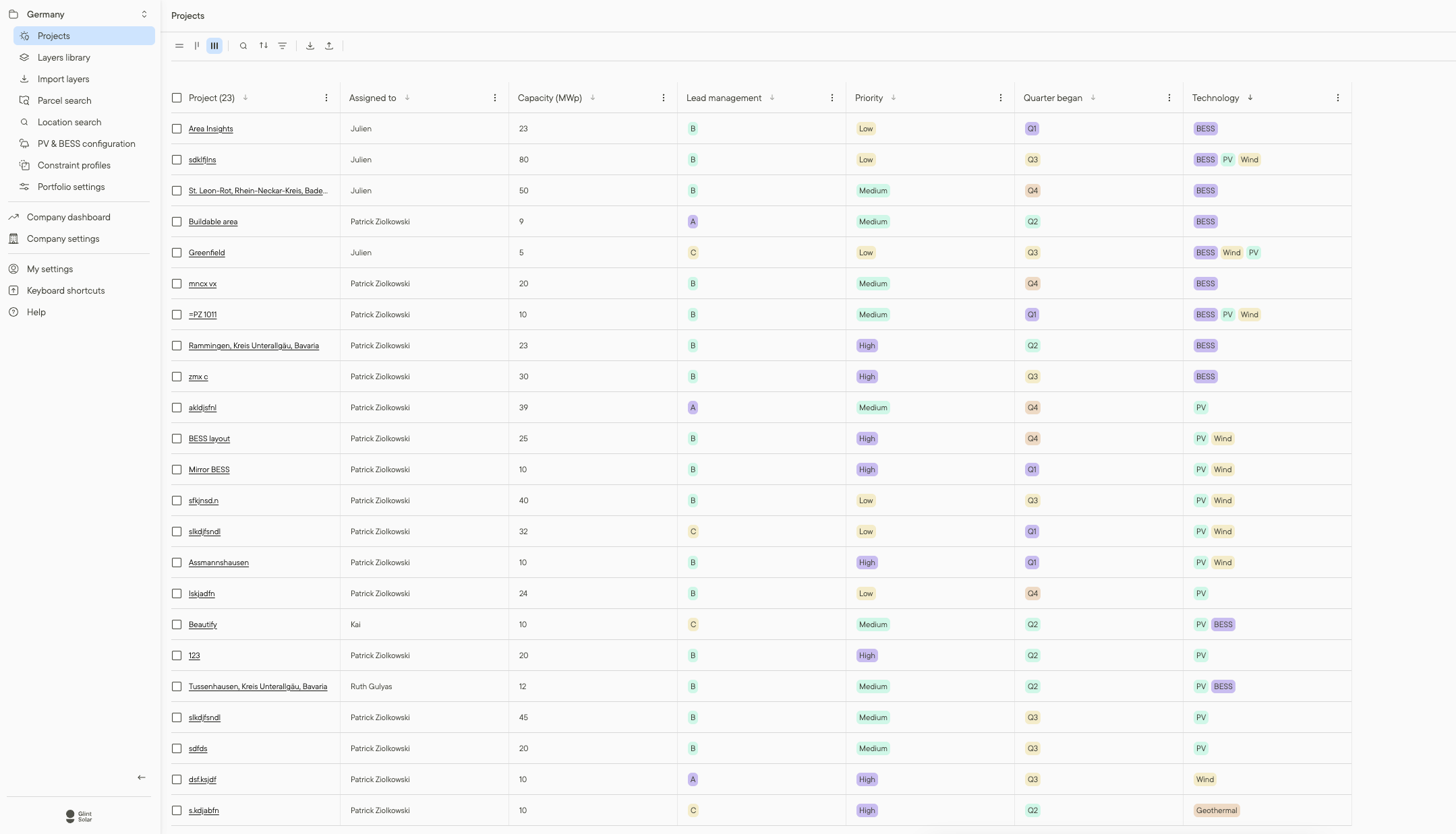 Product Collaborate USP 1