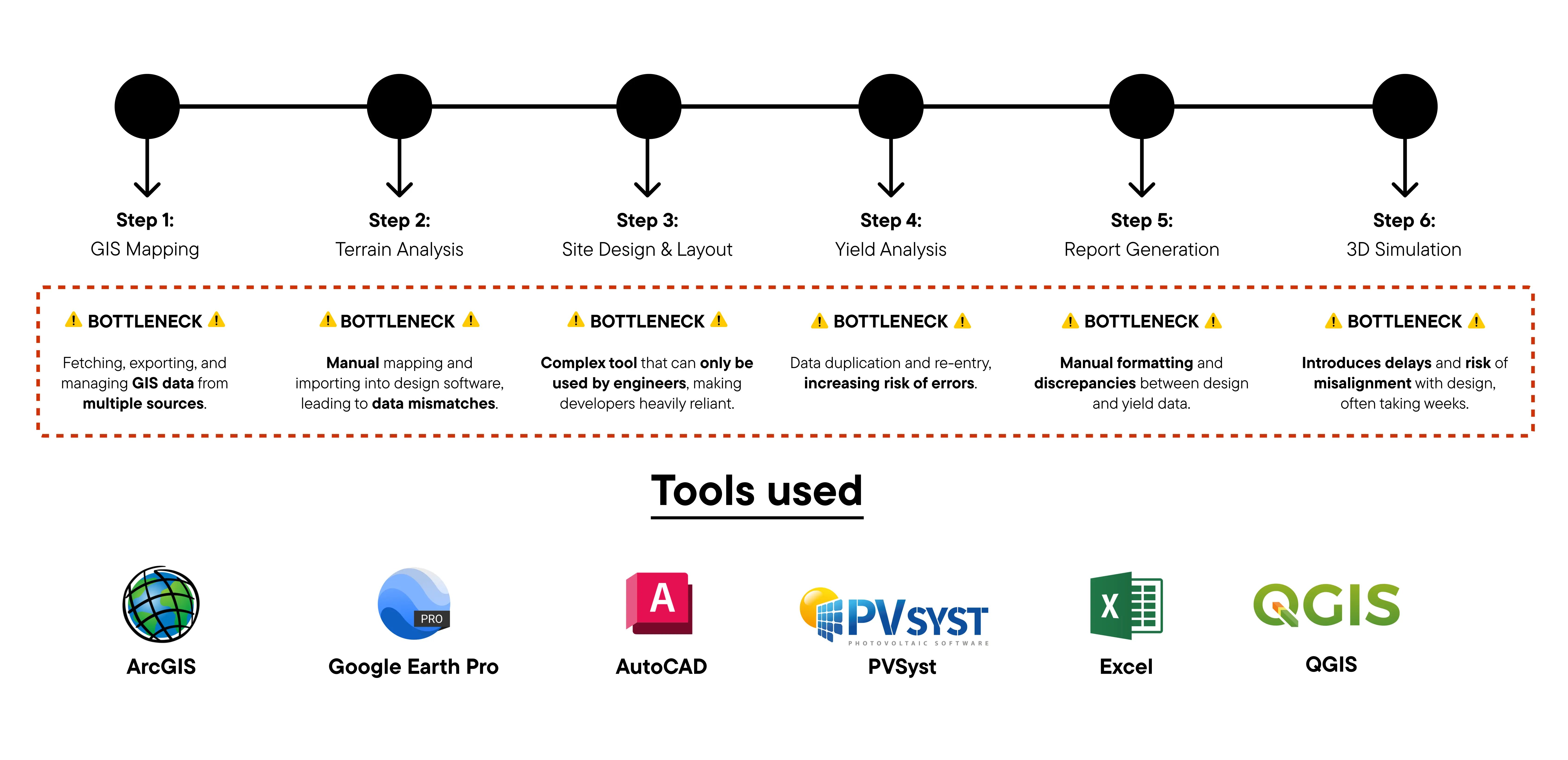 The Hidden Bottlenecks in Preliminary Design Workflows