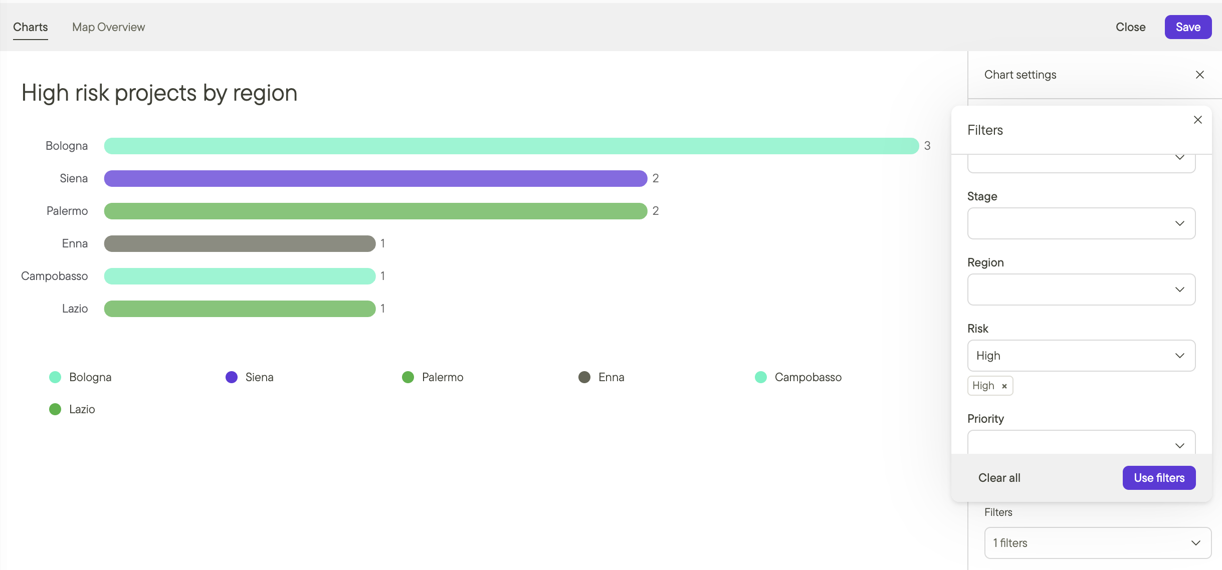 Filtering high-risk projects by region in a Glint Solar dashboard