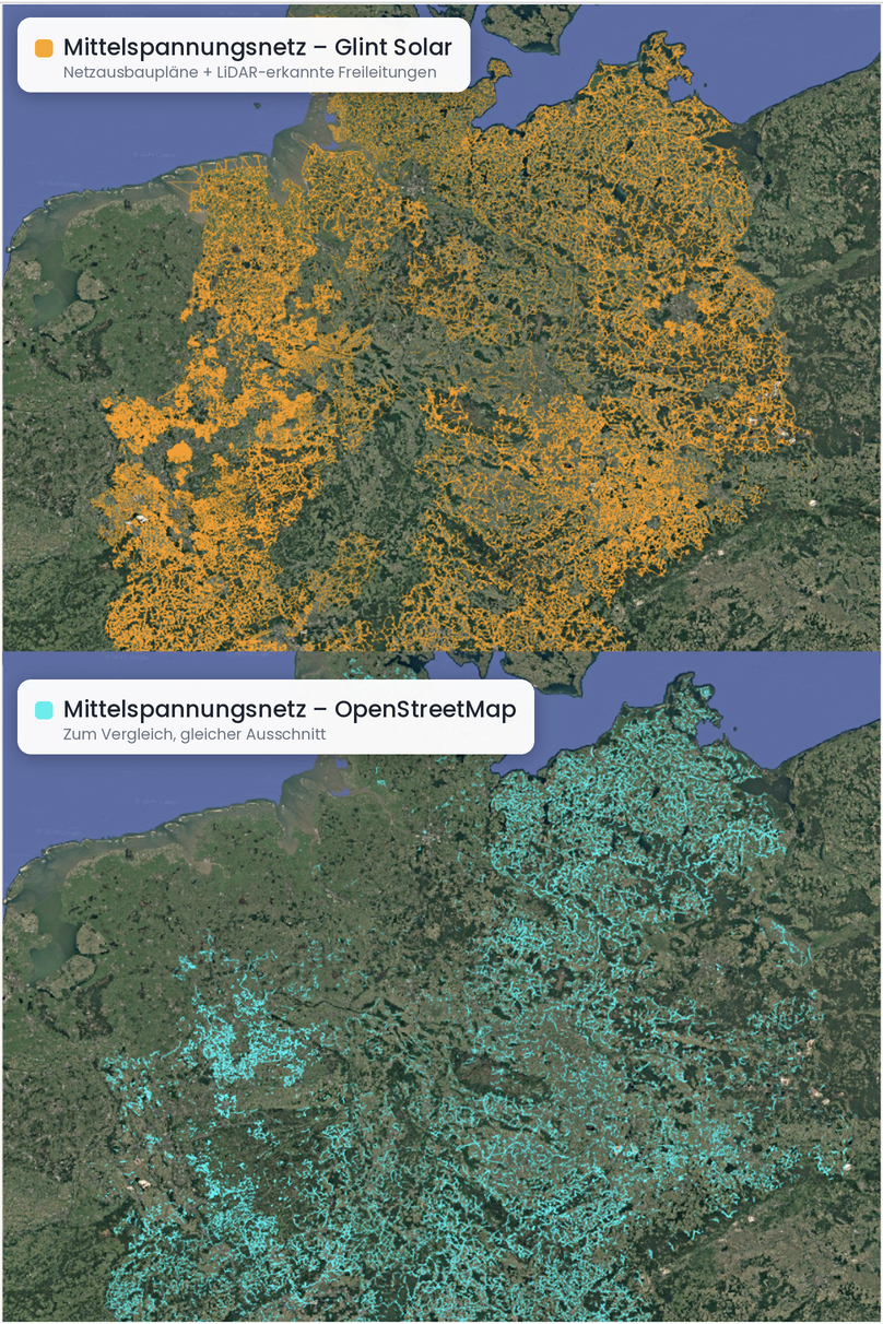 Two maps of the same part of northern Germany. The top shows Mittelspannungsnetz in Glint Solar, combining Netzausbaupläne with LiDAR-detected overhead lines, as a dense orange network. The bottom shows the same extent in OpenStreetMap, with far sparser coverage in cyan.